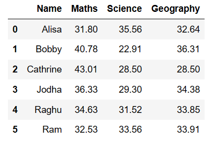 Row wise percentage calculation in pandas 3