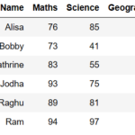 Add prefix and suffix to column name in pandas python 1