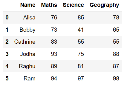 Add prefix and suffix to column name in pandas python 1