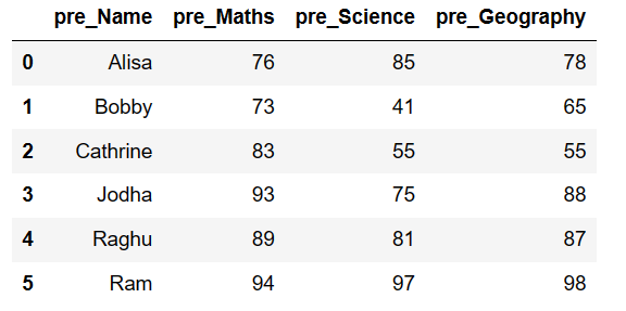 Add prefix and suffix to column name in pandas python 2