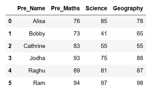 Add prefix and suffix to column name in pandas python 2c