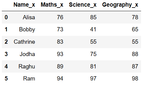 Add prefix and suffix to column name in pandas python 3