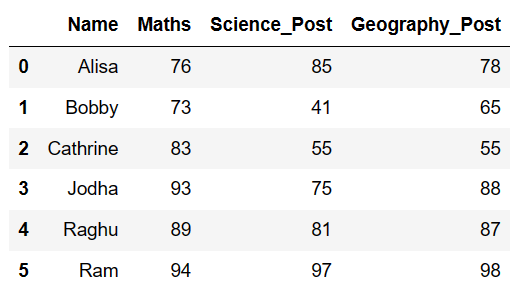 Add prefix and suffix to column name in pandas python 3b