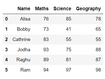 Remove prefix from column name in pandas python 2