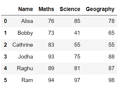 Remove suffix from column name in pandas python 2