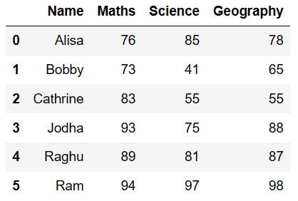 Repeat or Replicate the column multiple times in pandas 1