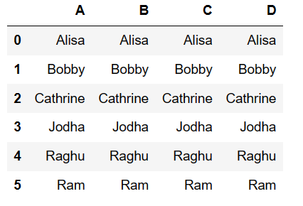 Repeat or Replicate the column multiple times in pandas 2