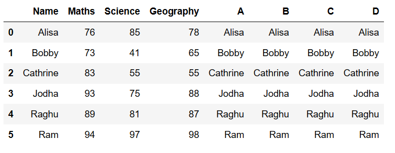 Repeat or Replicate the column multiple times in pandas 3