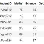 keep only character values in pandas column and remove numeric values 1