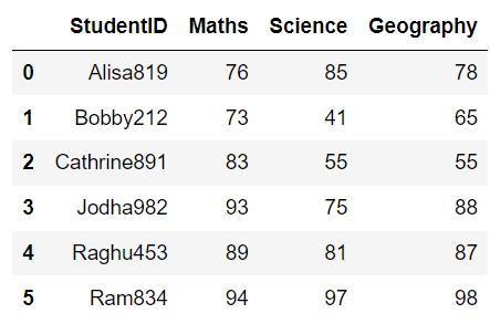 keep only character values in pandas column and remove numeric values 1