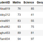 keep only numeric values in pandas column and remove character values 1