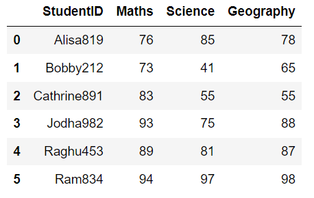 keep only numeric values in pandas column and remove character values 1