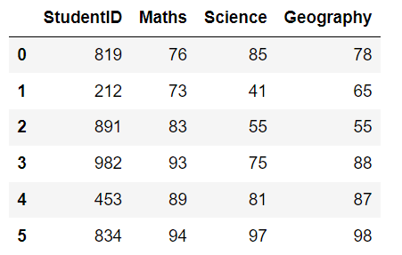 keep only numeric values in pandas column and remove character values 2